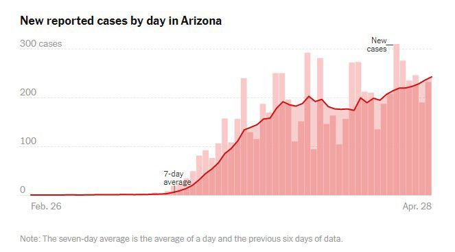 arizona new cases per day
